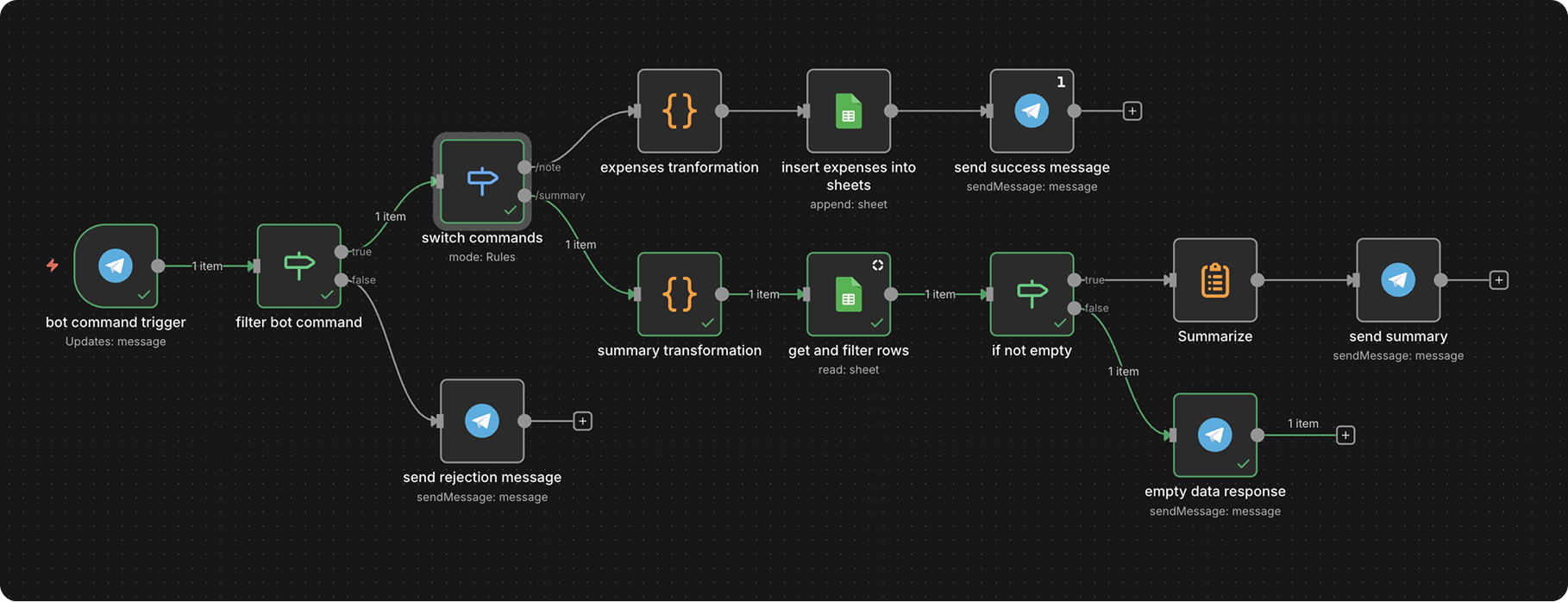 The Final Workflow